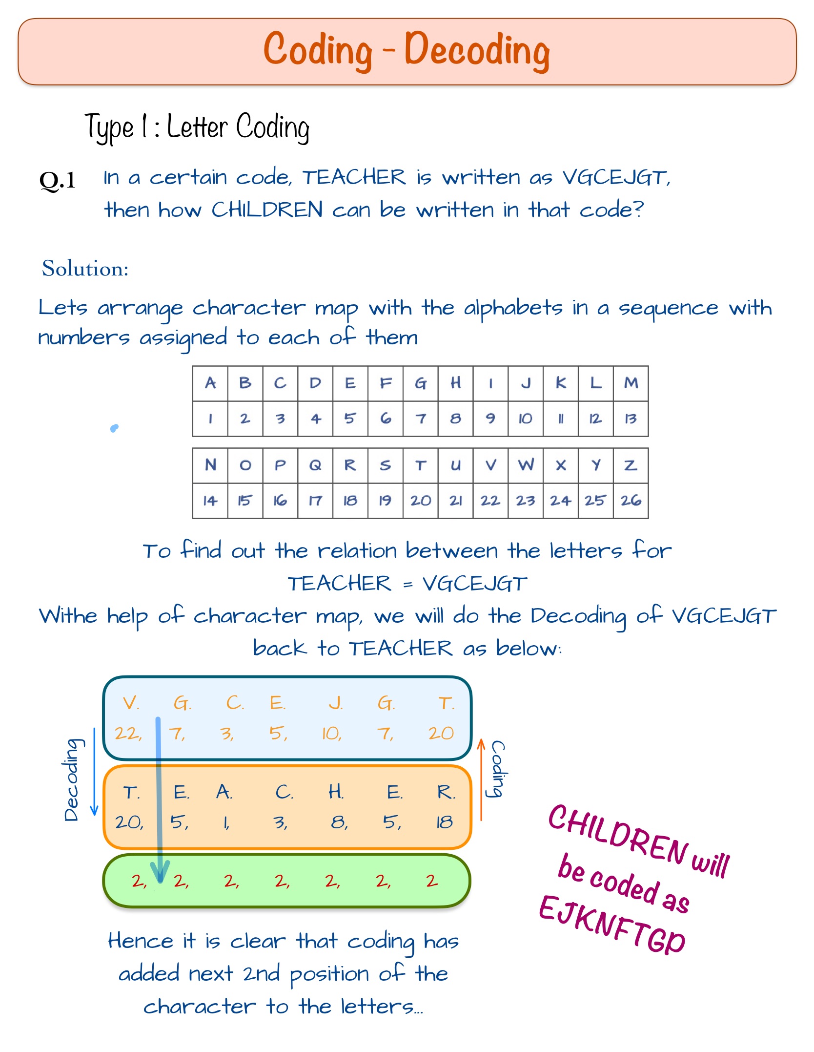 Demo Screenshot - Encoding-Decoding